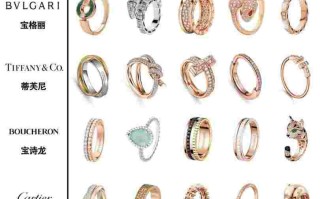 奢侈品对戒品牌排行榜前十名的简单介绍