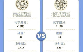 培育钻石和天然钻石本质上有区别吗天然钻石和培育钻石有什么不一样