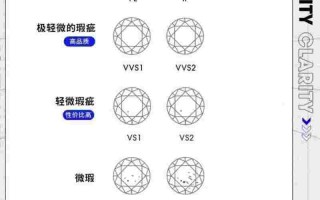 钻石4c标准对照表图片,钻石4c标准对照表讲解视频