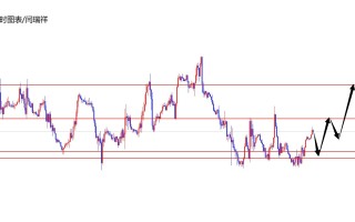 闫瑞祥：美指关注进一步上攻，欧美弱势承压