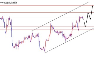 闫瑞祥：美指继续低多布局，欧美承压下跌