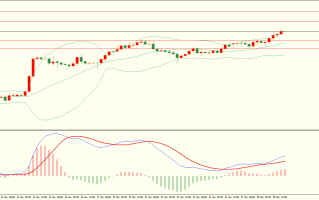 栾雪 多头格局保持 欧元延续走高