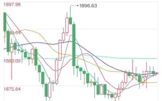 黄金股市行情大盘走势图,黄金股市行情大盘走势图最新