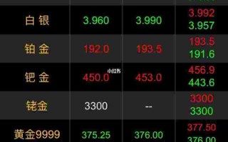 黄金还会持续下跌吗黄金还会下跌吗2021年