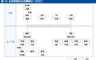 创业板力量钻石力量钻石是科创板吗