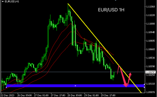主次节奏：欧元日内下行空间有限，区间带获支撑