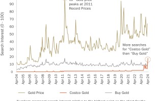 前所未见！西方掀起一场“黄金历史性对冲事件” 分析师重磅信号：TA超越了基本面影响力