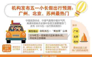 取消黄金周取消黄金周的理由英语作文