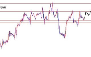 闫瑞祥：美指日线支撑看上行，欧美日线阻力承压