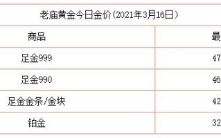 黄金网-今日黄金价格,第一黄金网今日黄金价格