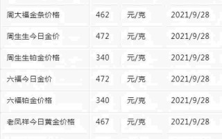 纸黄金价格走势,纸黄金价格