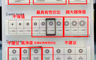 钻石4c标准表图高清图大全,钻石4c标准表图高清图