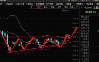 黄金股票今情走势图,黄金股票今情走势图最新