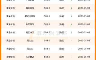 实物黄金金价今日价格官网,今日黄金价格官网