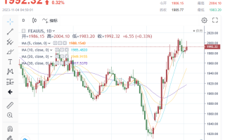 黄金周评：多头意外惨遭两连击！下周鲍威尔携数据来袭 一波大涨蓄势待发？