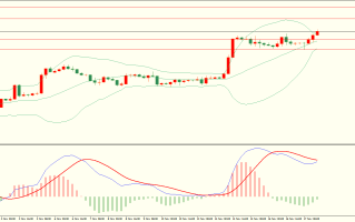栾雪 多空因素并存黄金遇阻回落