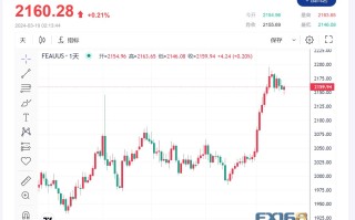 贵金属市场动向预测：夏季将至，黄金步入静待期，白银或崭露头角
