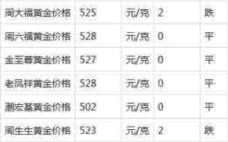 2020年金价表2020年一2022年金价
