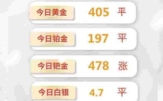 黄金回收今日报价黄金去哪里卖比较划算