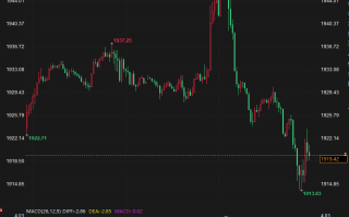 黄金空头迅猛反击，金价失守1920！美初请数据再支持美联储鹰派立场
