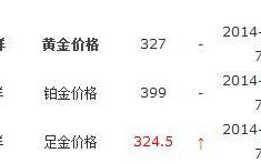 老凤祥黄金今日多少钱一克老凤祥黄金今天多少钱1克