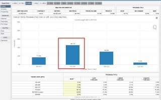 CPI、PPI前黄金突破均线“看涨”！花旗：金价将升至2400美元 白银仍有15%上行空间