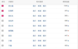 中国十大钻石品牌排行,中国十大钻石品牌排行喜钻