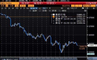 美股行情手机新浪财经美股行情新浪网新浪财经