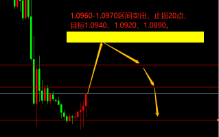 宗校立：好一招回马枪，美元呲露獠牙，今晚非农不简单！