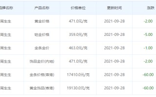 今日金价实时查询今日金价实时查询走势图