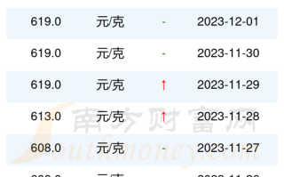 六福今日黄金价格查询表,六福今日黄金价格