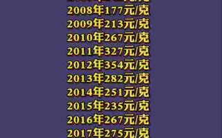 现在黄金每克的价格现时黄金价每克多少