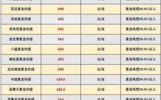 黄金价格今日最新价2022首饰,黄金价格今日最新价