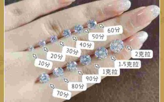 种植钻石价格是多少钻石价格是多少