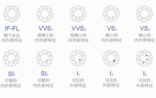 钻石vs级别的寓意钻石vs等级属于什么档次