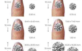 钻石切工等级表图,钻石切工等级表