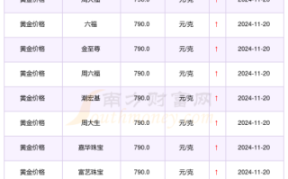 今日四大银行金条价格查询2023年2月份,今日四大银行金条价格查询