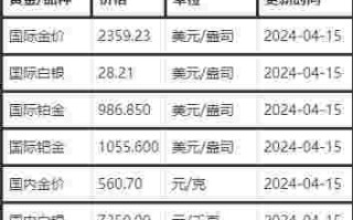 黄金今日金价查询,黄金今日金价查询梦见