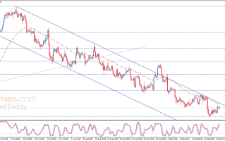 美联储决议前美元收获重要信号！欧元、英镑、加元和黄金最新交易分析