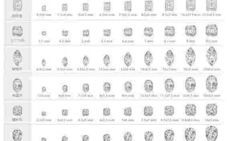 1克拉钻石有多大,1克拉钻石有多大尺寸