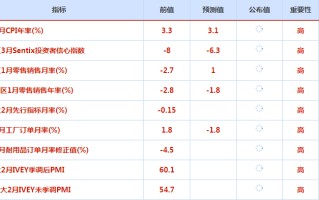 CWG资讯：美元小幅回落整理，金价攀升至两周高点