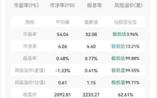 力量钻石估值预测表力量钻石 估值
