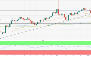 【黄金展望】开年不利！下周这一风暴恐引重大反应 技术面发出新信号