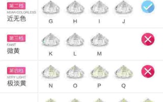钻石颜色等级表FG钻石颜色等级表