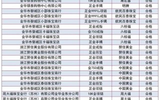 最差的黄金是哪个品牌十大黄金品牌排行榜