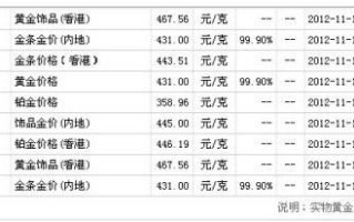 周大福今日黄金首饰价格是多少钱一克,周大福黄金首饰价格今天多少一克