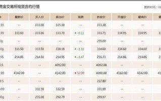2021年黄金价格走势图,2022预计金价会跌吗