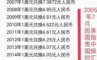 今天换算人民币对美元汇率美元兑人民币汇率换算今日