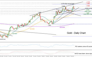 技术面喜忧参半！黄金冲新高遭无情抛售 打破这一区间是关键