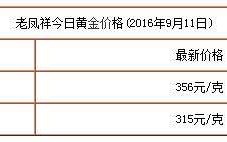 今天老凤祥金价多少钱一克老凤祥今日金价多少钱一克